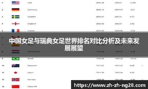 中国女足与瑞典女足世界排名对比分析及未来发展展望